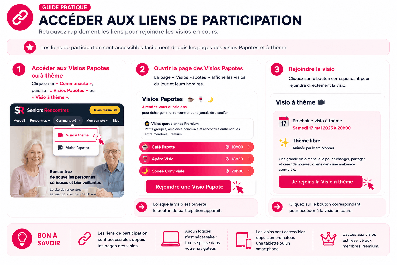 Guide Seniors-Rencontres pour accéder aux liens de participation aux visios