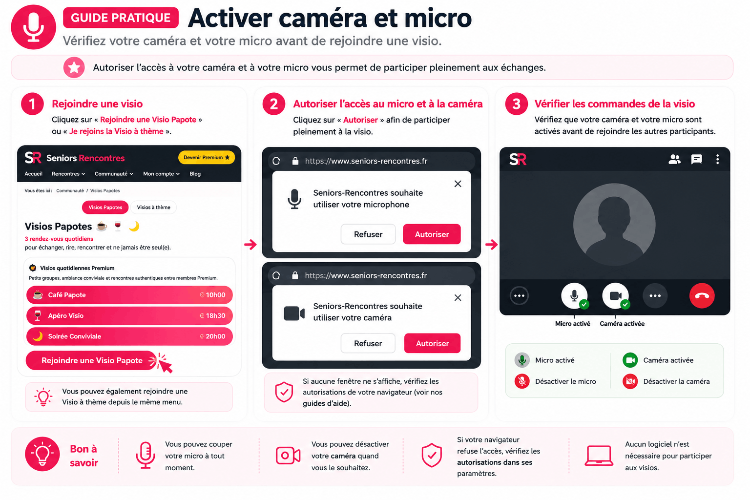 Guide Seniors-Rencontres pour activer la caméra et le micro avant une visio