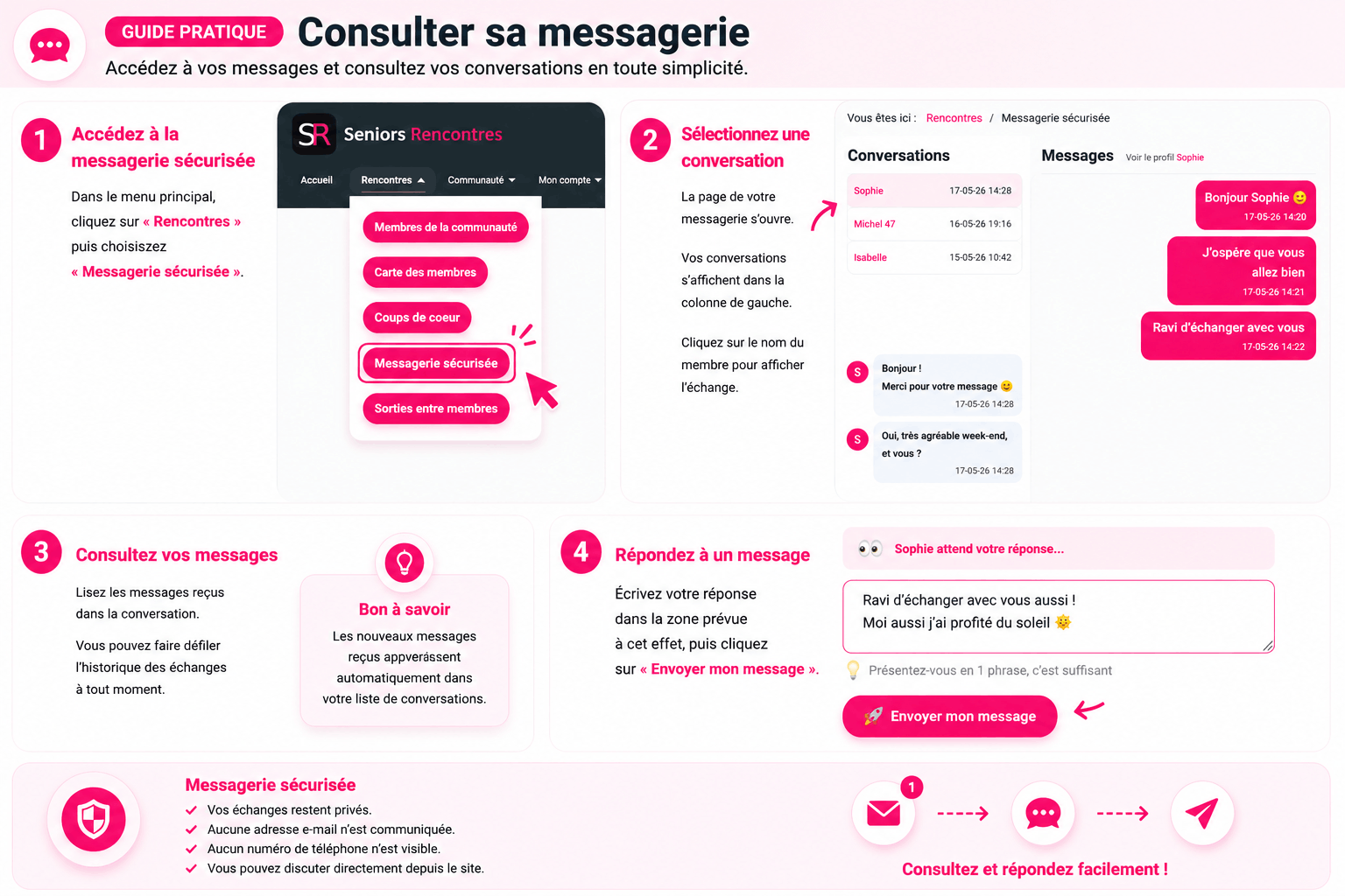 Guide Seniors-Rencontres pour consulter sa messagerie sécurisée