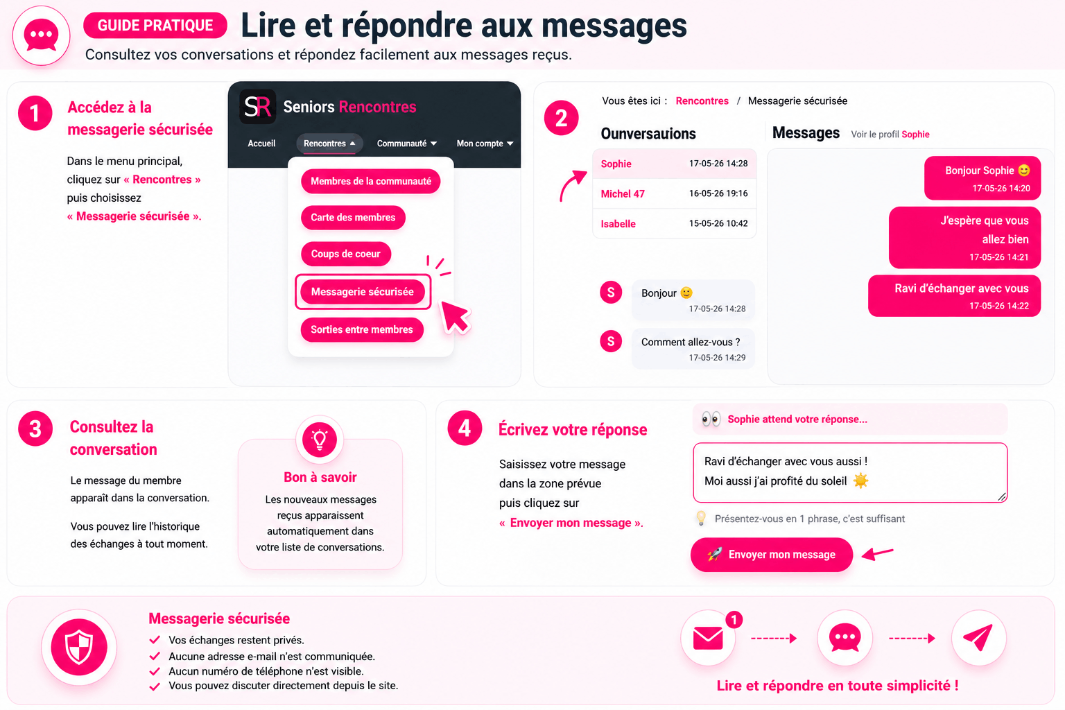 Guide pratique Seniors-Rencontres : lire et répondre aux messages dans la messagerie sécurisée