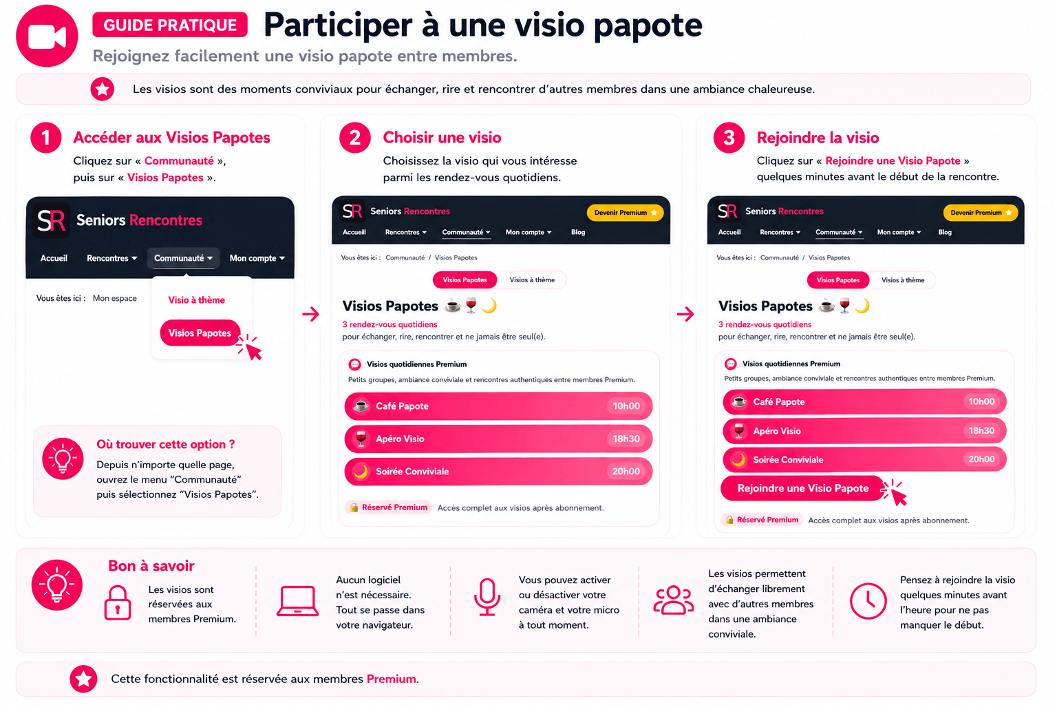 Guide Seniors-Rencontres pour participer à une visio papote entre membres