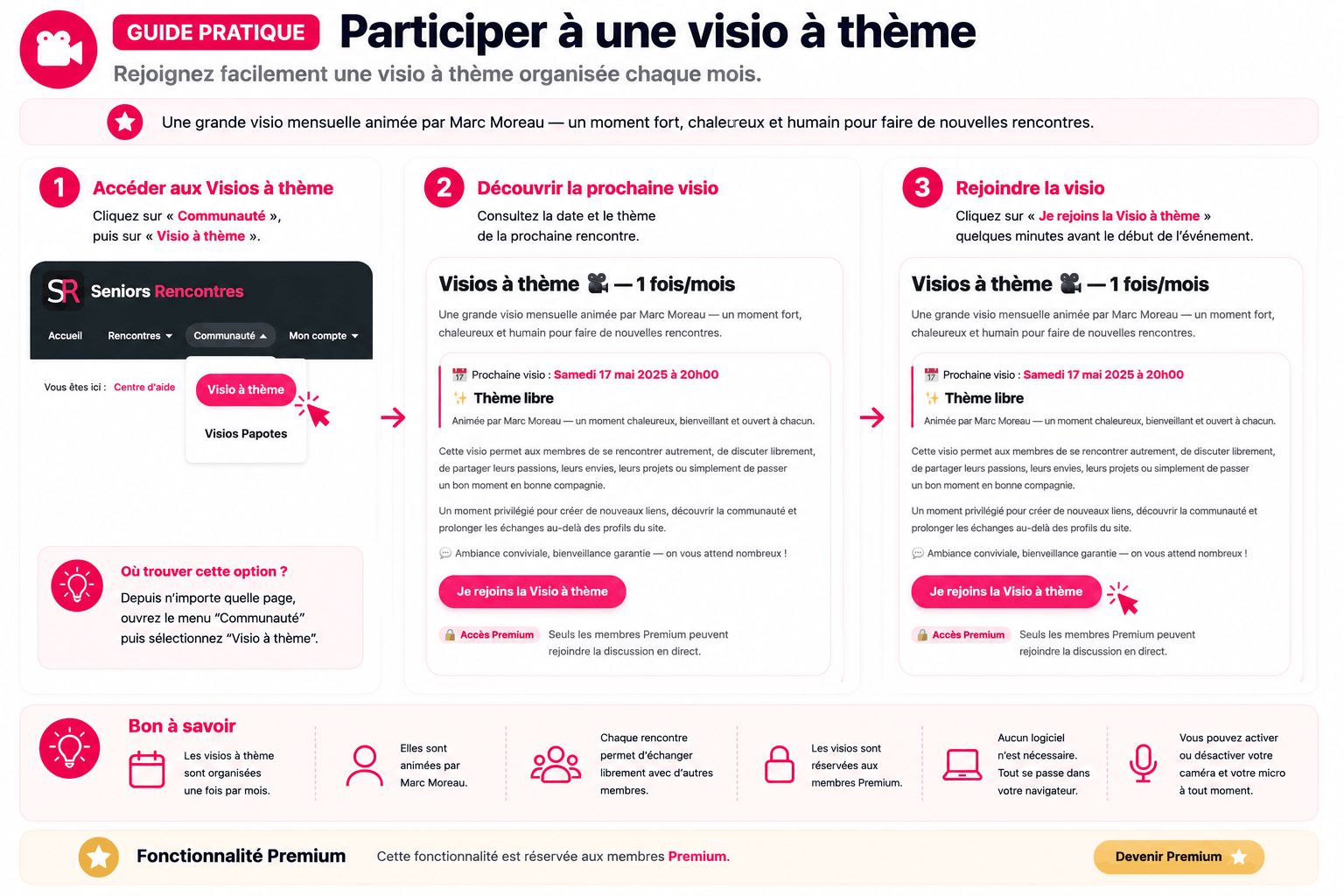 Guide Seniors-Rencontres pour participer à une visio à thème