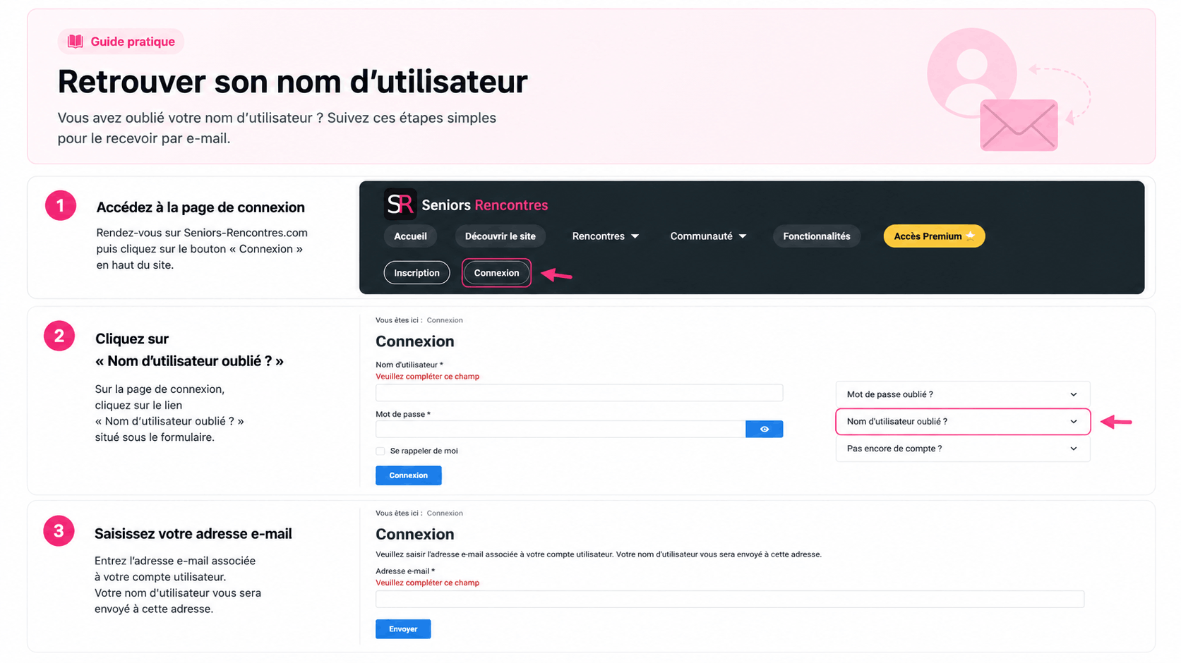 Tutoriel Seniors-Rencontres pour retrouver son nom d’utilisateur oublié
